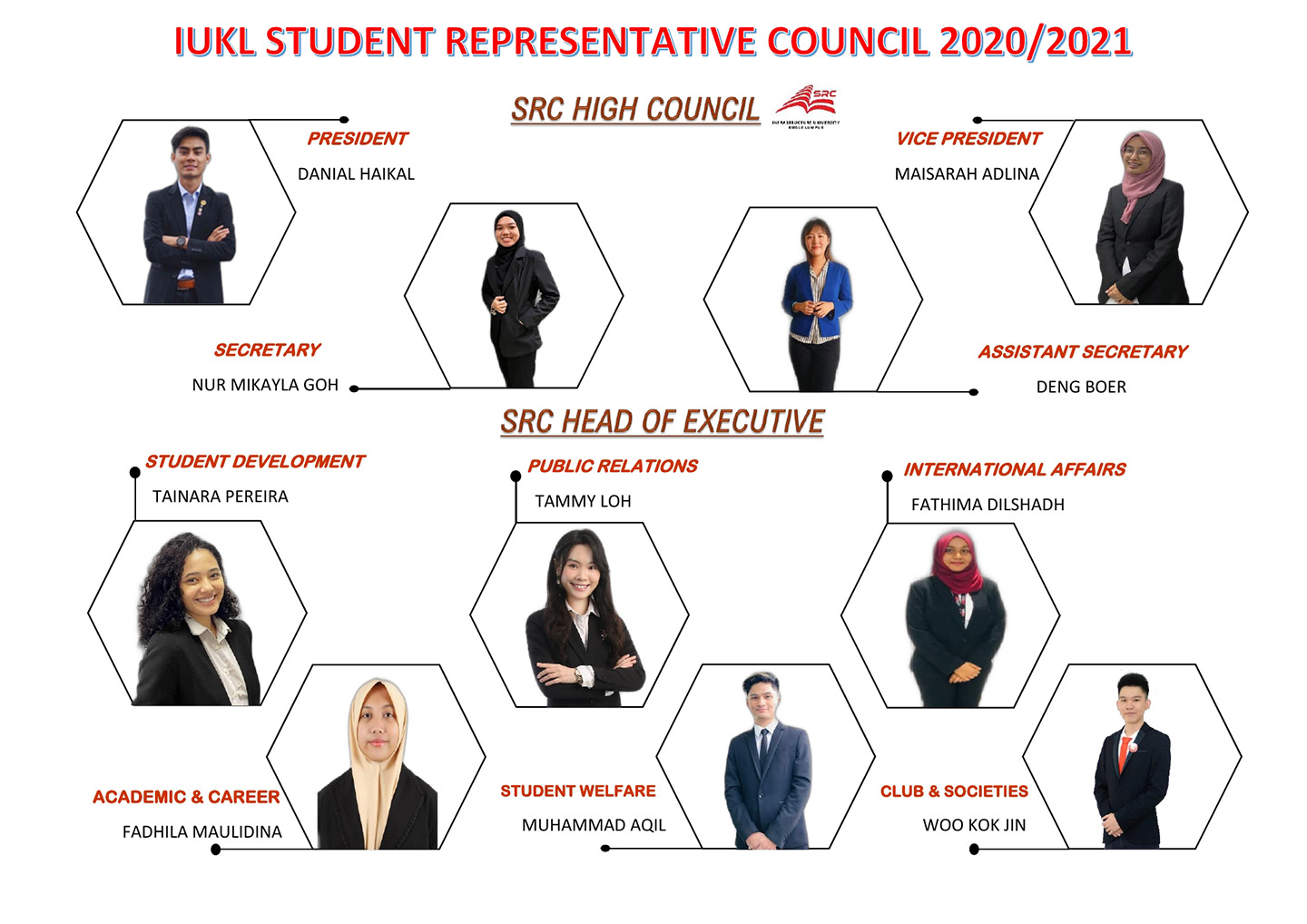 full-cabinet-of-iukl-student-representative-council-infrastructure